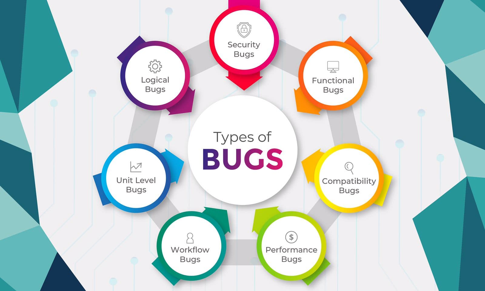 Common Types of Software Bugs