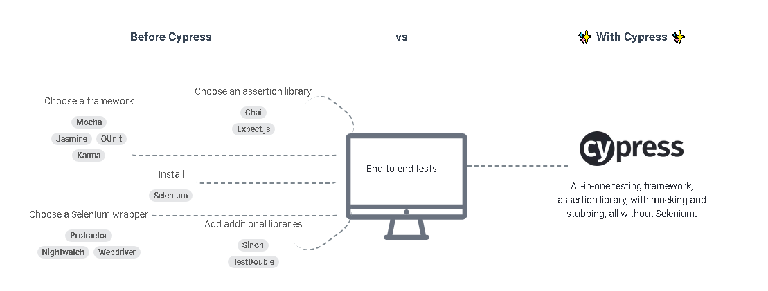 Cypress Before After