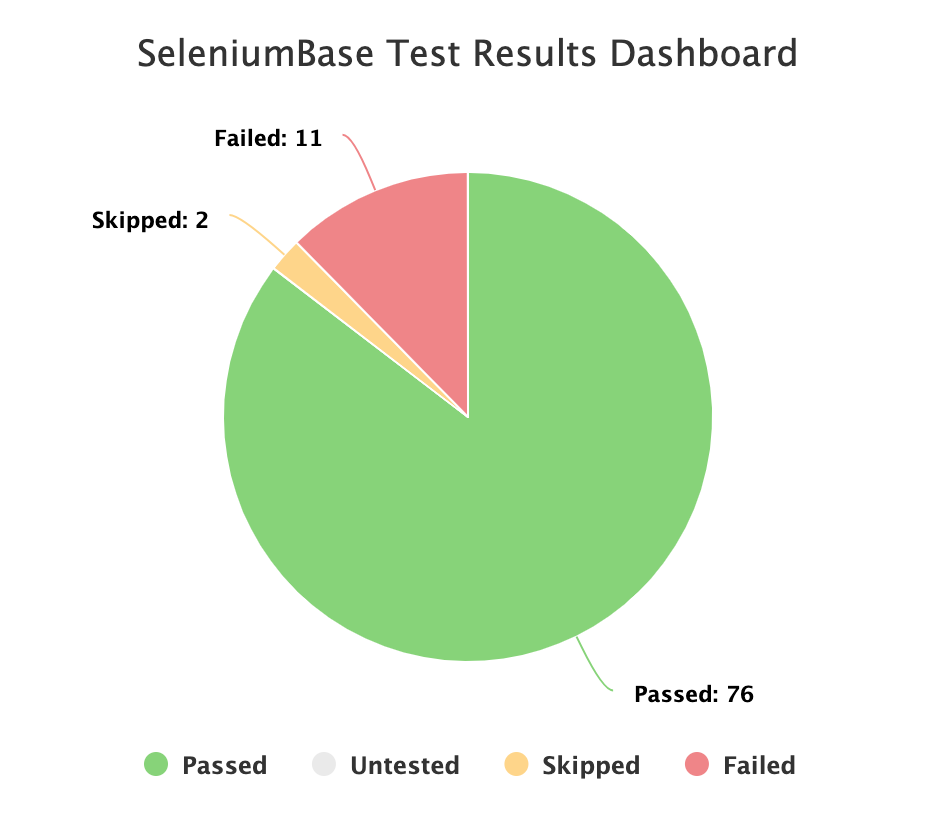 generate dashboard report