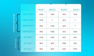 decision table testing