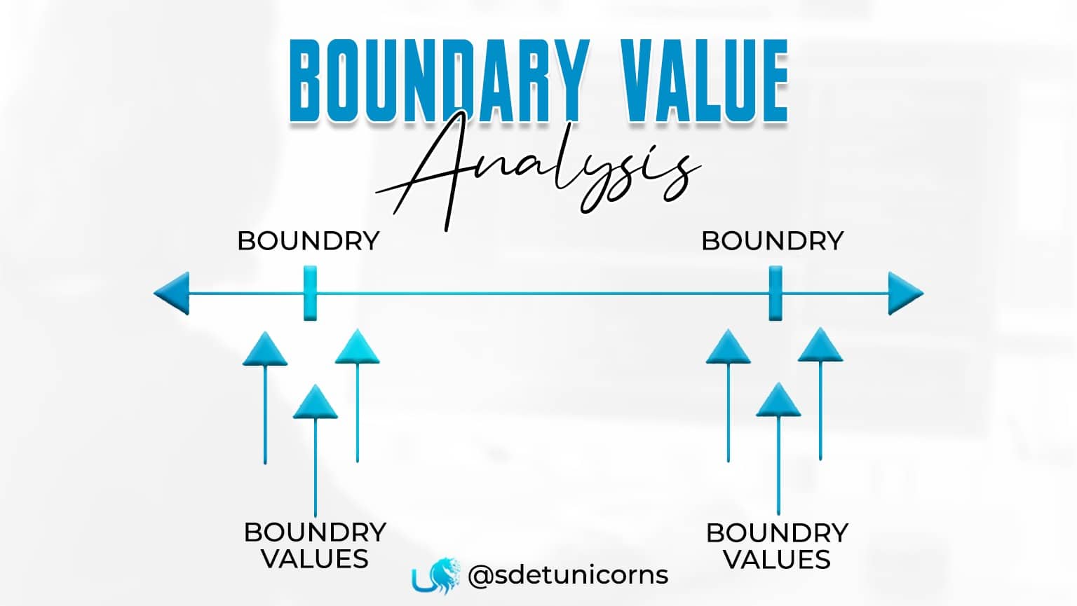 boundary value analysis